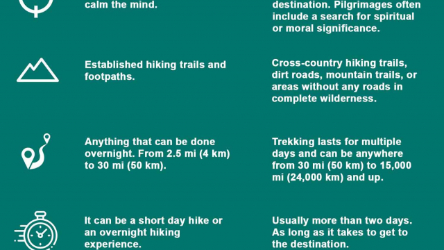 What is the Difference between Walking And Hiking Shoes?